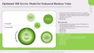 Optimized Hr Service Model For Enhanced Business Value Optimized Hr Service Delivery Model