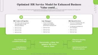 Optimized Hr Service Model For Enhanced Business Value Optimized Hr Service Delivery Model Appealing Pre-designed