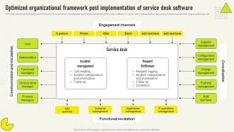 Optimized Organizational Framework Post Comprehensive Guide For Deployment Strategy SS V