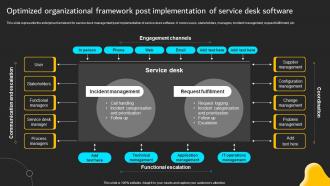 Optimized Organizational Framework Post Implementation Of ICT Strategic Plan Strategy SS