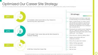 Optimized Our Career Site Strategy Employer Branding Ppt Show Graphics Template