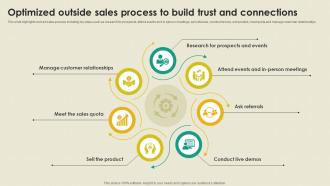 Optimized Outside Sales Process To B2B Outside Sales Strategy Development SA SS