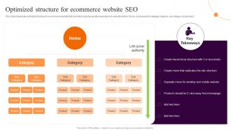 Optimized Structure Ecommerce Website Seo Implementing Sales Strategies Ecommerce Conversion Rate