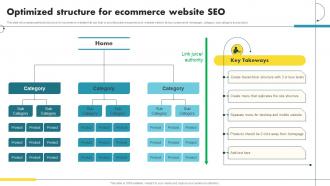 Optimized Structure For Ecommerce Website SEO Ecommerce Marketing Ideas To Grow Online Sales