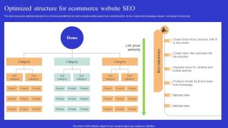Optimized Structure For Ecommerce Website Seo Optimizing Online Ecommerce Store To Increase Product Sales