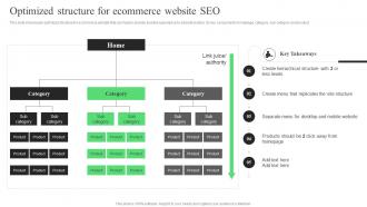 Optimized Structure For Ecommerce Website SEO Strategic Guide For Ecommerce