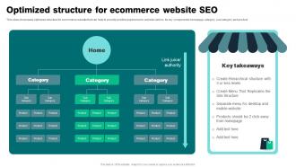 Optimized Structure For Ecommerce Website Seo Strategies To Reduce Ecommerce