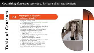 Optimizing After Sales Services To Increase Client Engagement Table Of Contents