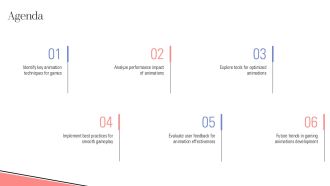 Optimizing Animation For Gaming Applications PPT Guidelines AT Impressive Unique