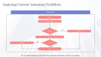 Optimizing Animation For Gaming Applications PPT Guidelines AT Multipurpose Unique