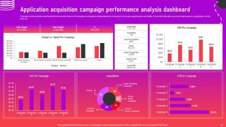 Optimizing App Performance Through Online Marketing Techniques Powerpoint Presentation Slides Adaptable Professionally