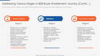 Optimizing b2b demand generation and sales enablement addressing various stages in b2b buyer