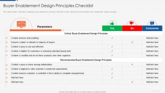 Optimizing b2b demand generation and sales enablement buyer enablement design principles checklist