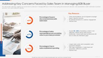 Optimizing b2b demand generation and sales enablement key concerns faced by sales team