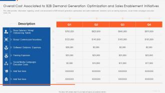 Optimizing b2b demand generation and sales enablement overall cost associated to b2b demand generation
