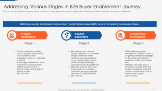Optimizing b2b demand generation and sales enablement various stages