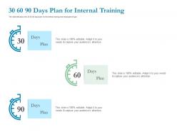 Optimizing bank operation 30 60 90 days plan for internal training ppt powerpoint portrait