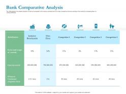 Optimizing Bank Operation Bank Comparative Analysis Ppt Powerpoint Presentation File