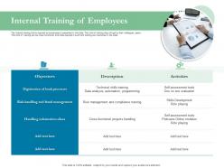 Optimizing bank operation internal training of employees ppt powerpoint presentation visual