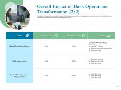 Optimizing bank operation powerpoint presentation slides