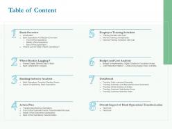 Optimizing bank operation table of content ppt powerpoint presentation summary backgrounds
