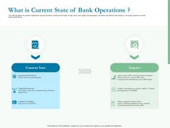 Optimizing bank operation what is current state of bank operations ppt powerpoint clipart