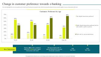 Optimizing Banking Operations And Services Model Change In Customer Preference