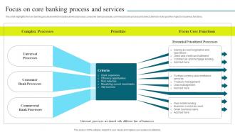 Optimizing Banking Operations And Services Model Focus On Core Banking Process And Services
