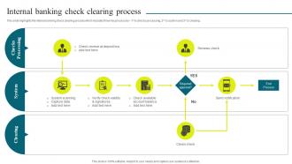 Optimizing Banking Operations And Services Model Internal Banking Check Clearing Process