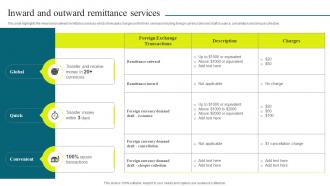 Optimizing Banking Operations And Services Model Inward And Outward Remittance Services