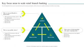 Optimizing Banking Operations And Services Model Key Focus Areas To Scale Retail Branch Banking
