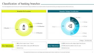 Optimizing Banking Operations And Services Model Powerpoint Presentation Slides
