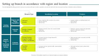 Optimizing Banking Operations And Services Model Setting Up Branch In Accordance With Region
