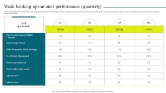 Optimizing Banking Operations And Services Model Weak Banking Operational Performance Quarterly