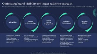 Optimizing Brand Visibility For Target Audience Outreach Brand Strategist Toolkit For Managing Identity