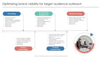 Optimizing Brand Visibility For Target Audience Outreach Leverage Consumer Connection Through Brand