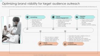 Optimizing Brand Visibility For Target Audience Outreach Marketing Guide To Manage Brand