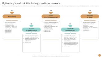 Optimizing Brand Visibility For Target Audience Outreach Strategy Toolkit To Manage Brand Identity