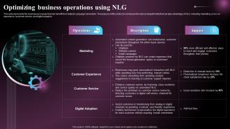 Optimizing Business Operations Using NLG Ppt Powerpoint Presentation File Outline