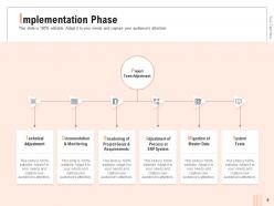Optimizing Business Process In Organization Powerpoint Presentation Slides