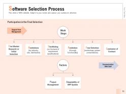 Optimizing Business Process In Organization Powerpoint Presentation Slides