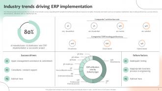 Optimizing Business Processes With ERP System Implementation Powerpoint Presentation Slides Interactive Good