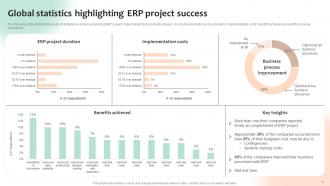 Optimizing Business Processes With ERP System Implementation Powerpoint Presentation Slides Appealing Good