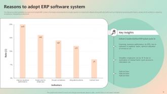 Optimizing Business Processes With ERP System Implementation Powerpoint Presentation Slides Graphical Good