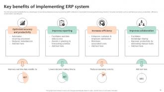 Optimizing Business Processes With ERP System Implementation Powerpoint Presentation Slides Captivating Good