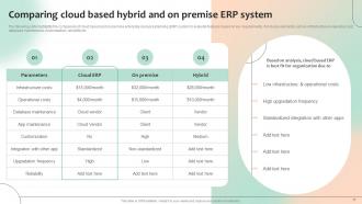 Optimizing Business Processes With ERP System Implementation Powerpoint Presentation Slides Adaptable Good