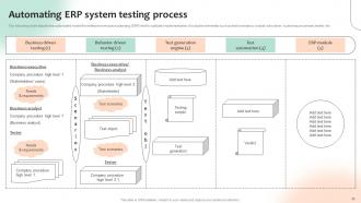 Optimizing Business Processes With ERP System Implementation Powerpoint Presentation Slides Professional Unique