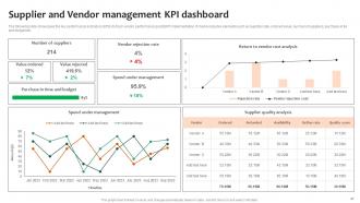 Optimizing Business Processes With ERP System Implementation Powerpoint Presentation Slides Captivating Unique