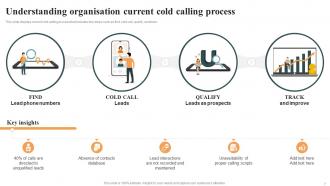 Optimizing Cold Calling Process To Maximize Sales Powerpoint Presentation Slides SA CD Compatible Idea