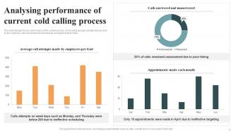 Optimizing Cold Calling Process To Maximize Sales Powerpoint Presentation Slides SA CD Researched Idea